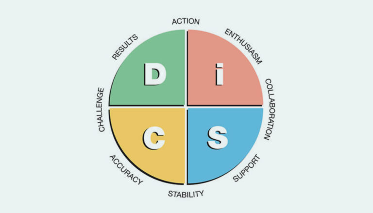 THE DiSC® TRAINING